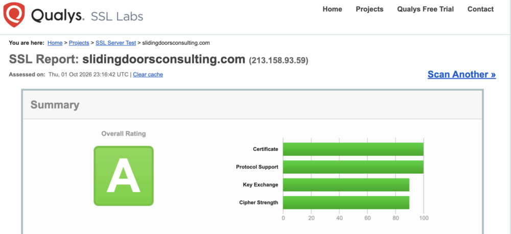 Report Qualys SSL Labs di slidingdoorsconsulting.com con valutazione A